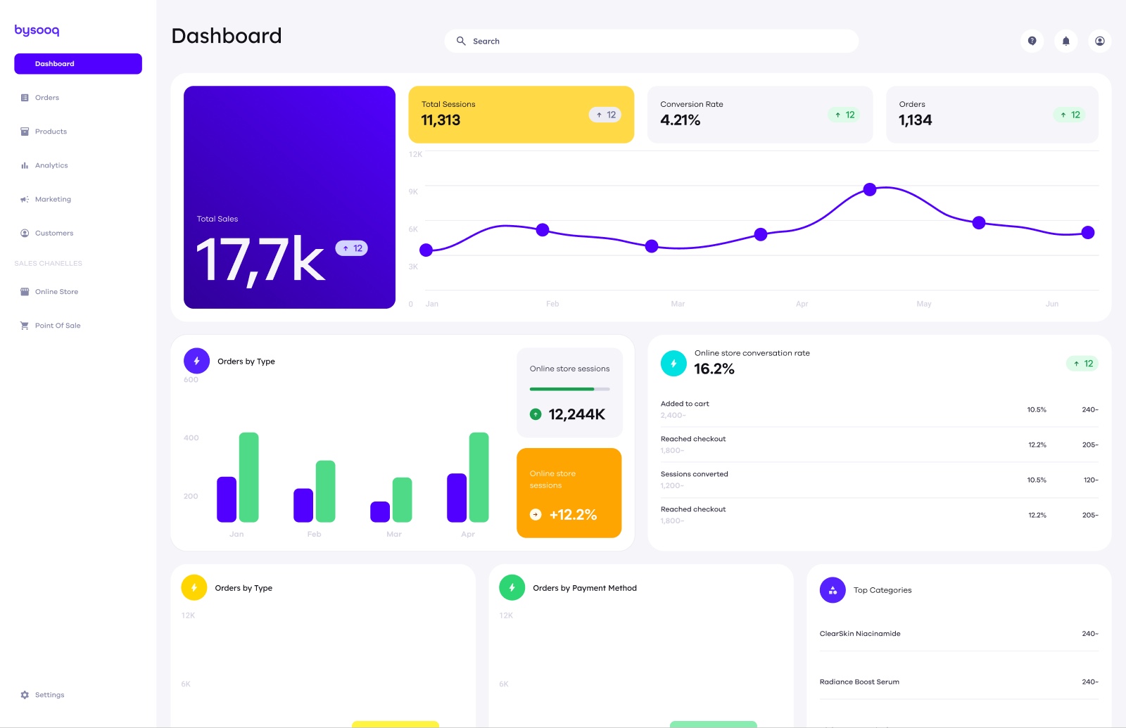Bysooq merchant dashboard