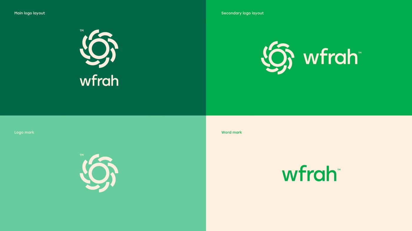 Wfrah app, market