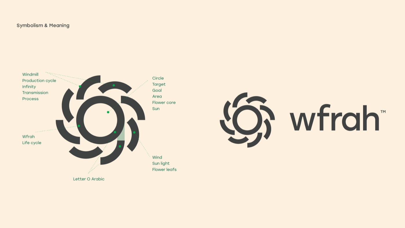 Wfrah app, veterinary services